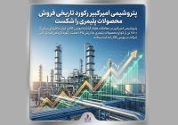 پتروشیمی امیرکبیر رکورد تاریخی فروش محصولات پلیمری را شکست پتروشیمی امیرکبیر رکورد تاریخی فروش محصولات پلیمری را شکست