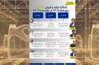 چهار روانکار زیر ذره‌بین؛ کدام نماد بیشتر پول ساخت؟